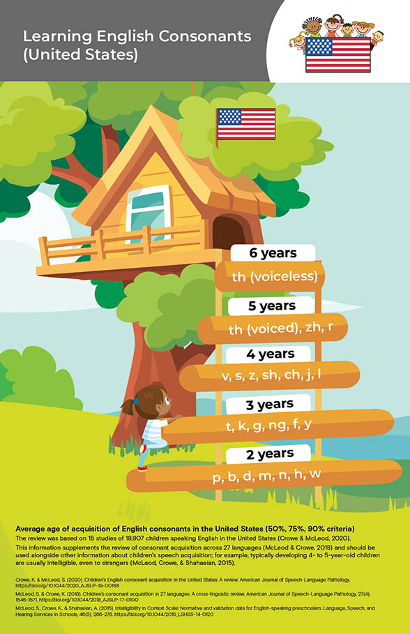 Treehouse